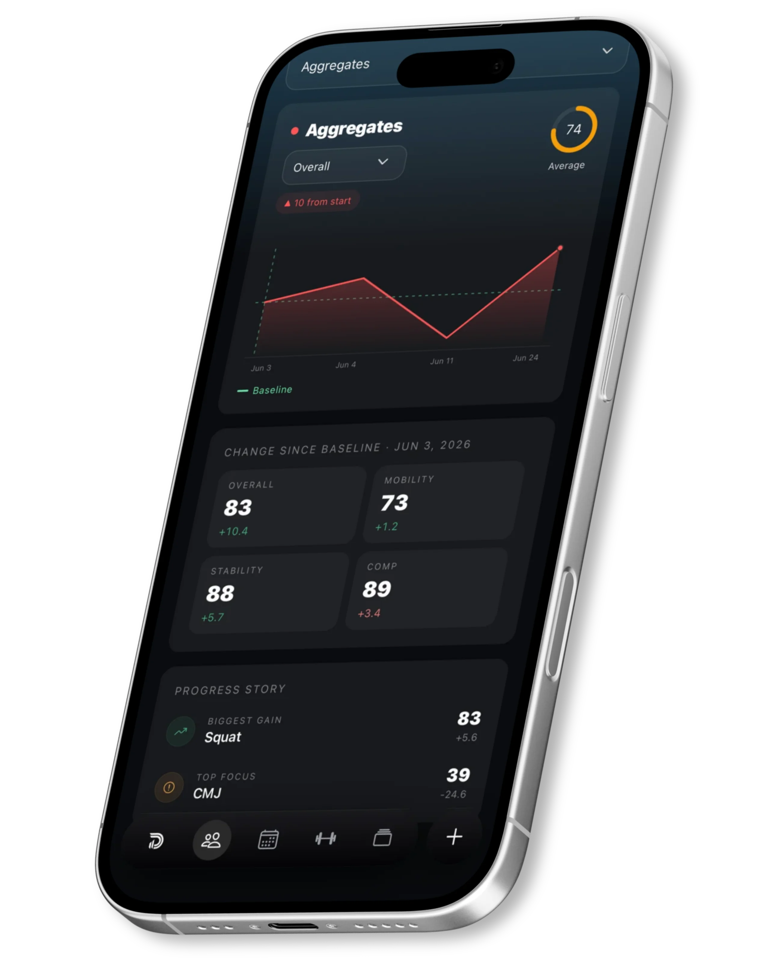 Measure Progress Over Time. in the Demotu app