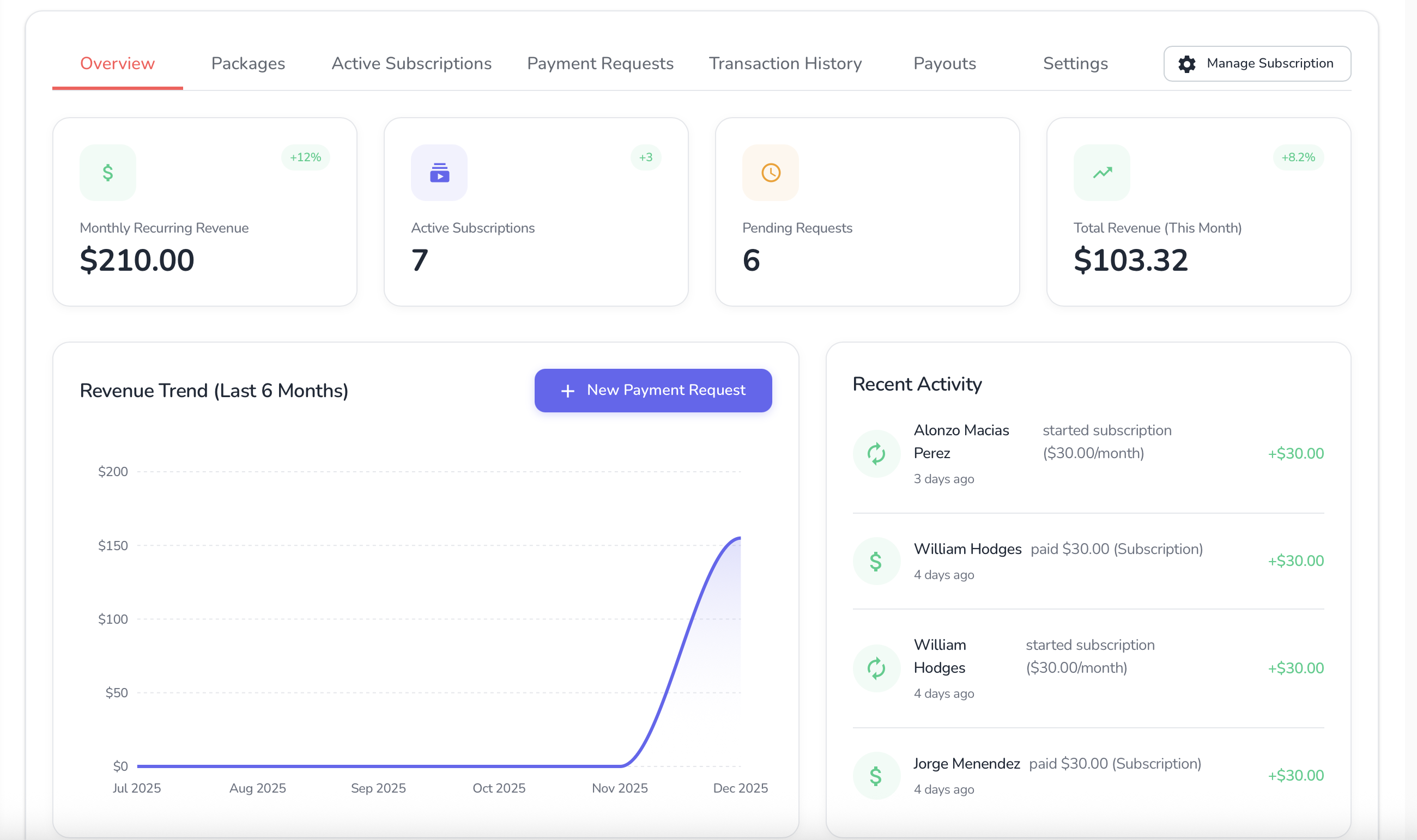 Payments Dashboard Overview