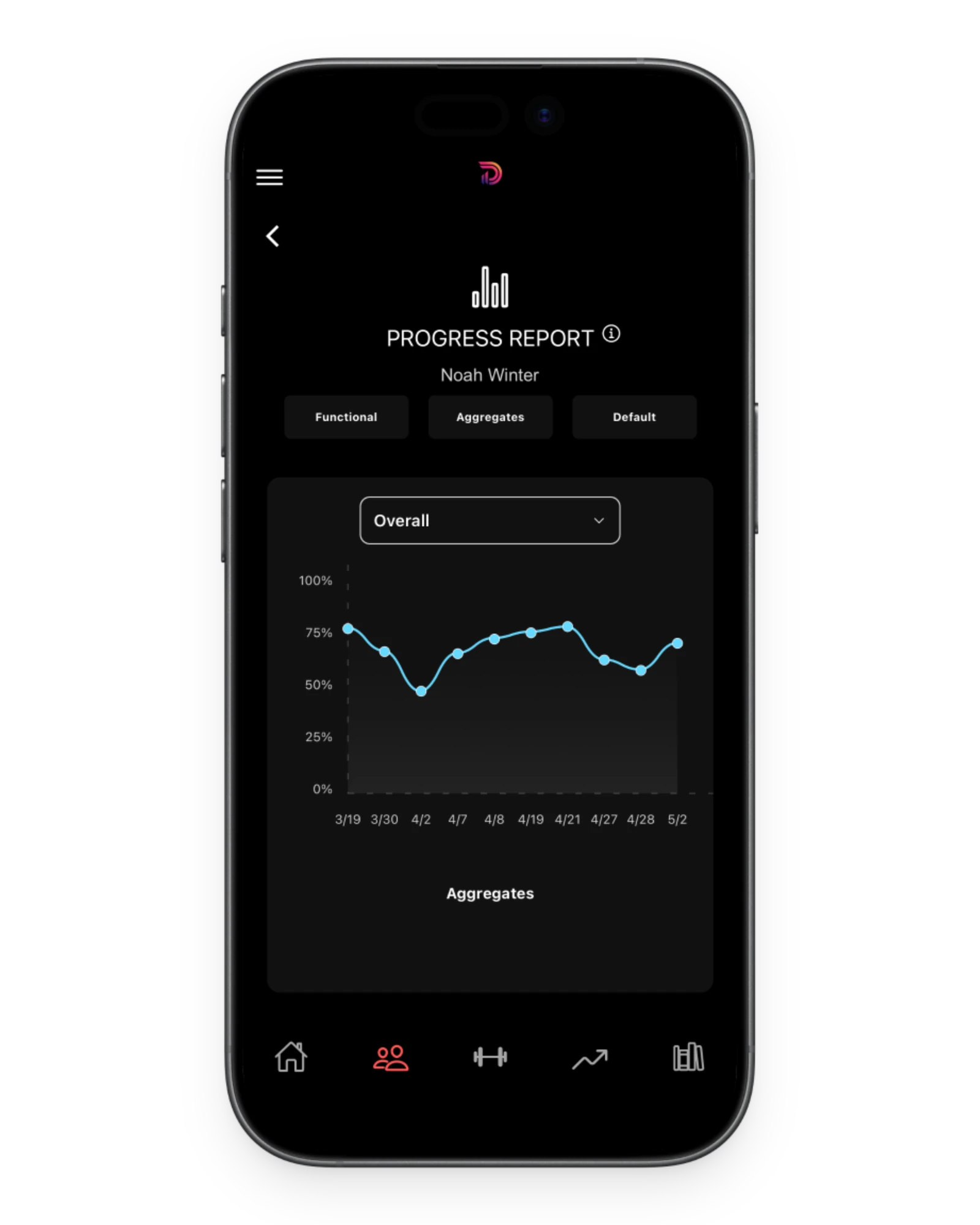 Personalized plan phone preview